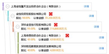 上海金恪詹天實業投資合伙企業 專注于實業投資的有限合伙平臺