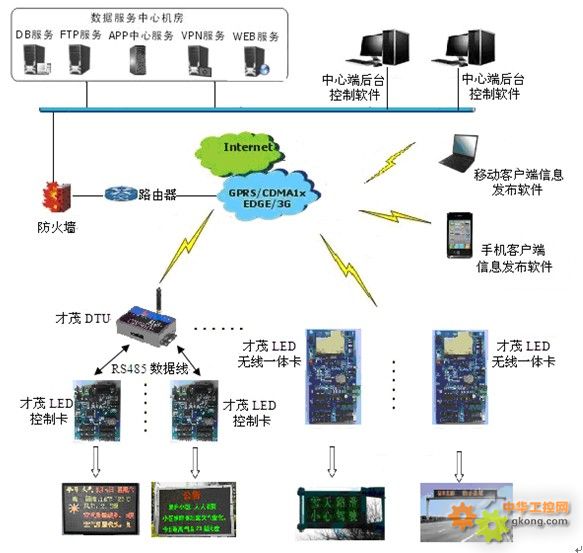 廈門才茂工業(yè)級(jí)LED無(wú)線控制卡 以技術(shù)創(chuàng)新驅(qū)動(dòng)智慧顯示服務(wù)升級(jí)
