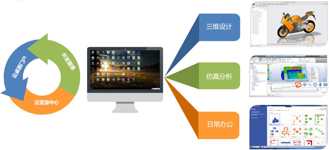 IMC工業(yè)研發(fā)云 賦能制造業(yè)數(shù)字化轉(zhuǎn)型的應(yīng)用軟件服務(wù)